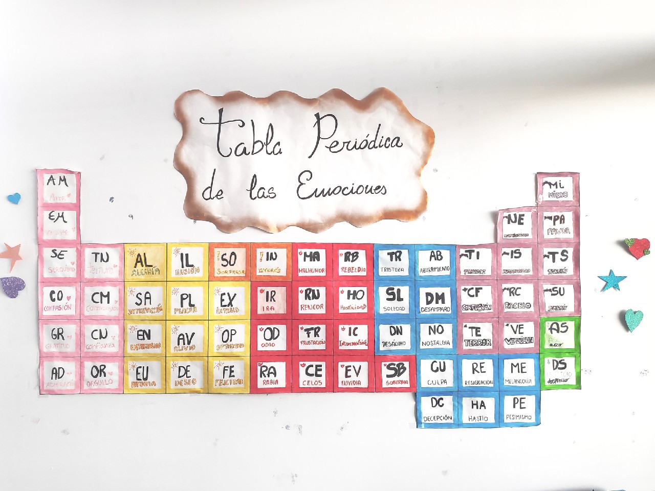 tabla periodica emociones